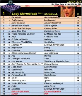 Ranking 235 de 2001